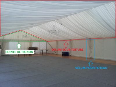 User comments Vélum pour poteau